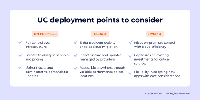 UC deployment points to consider-1